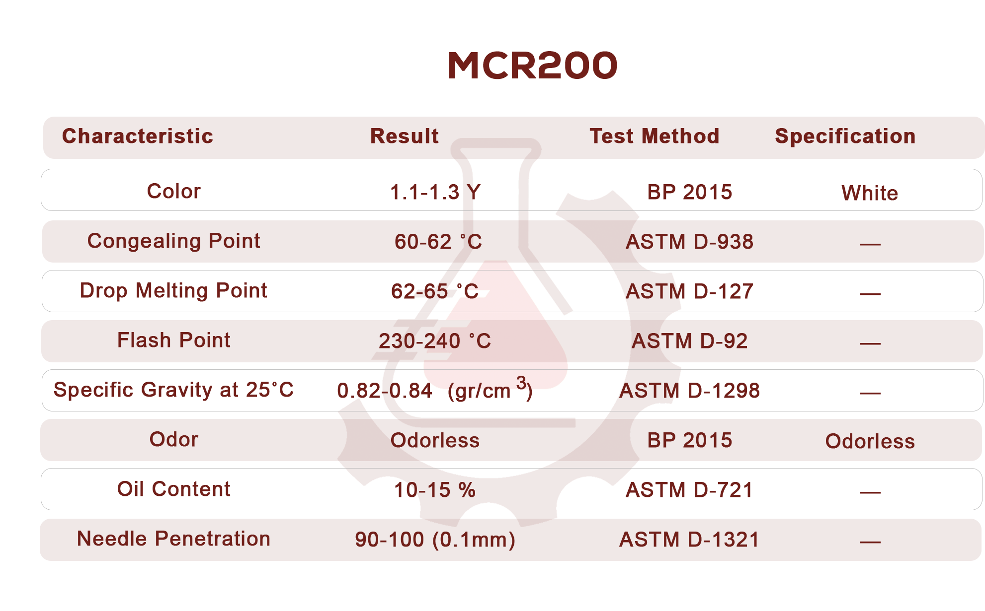 Micro Crystalline Wax Pars Polymer پارس پلیمر