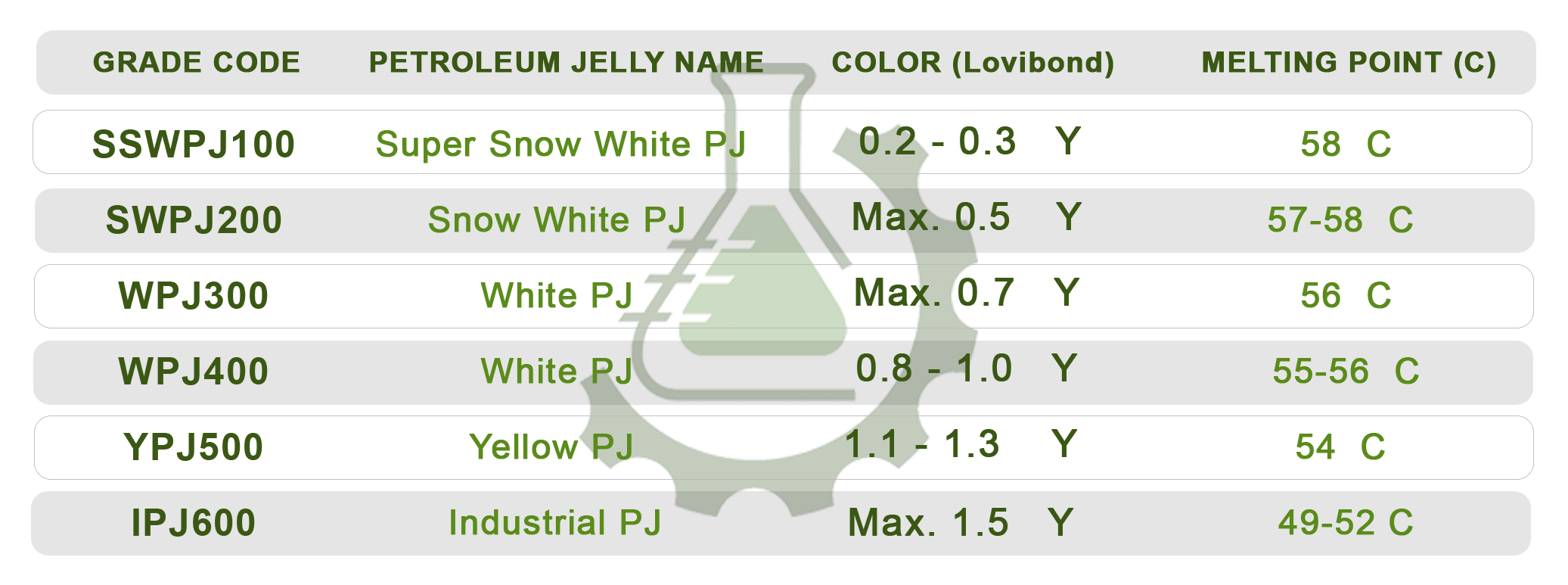 Snow White Petroleum Jelly - 1kg - Protat